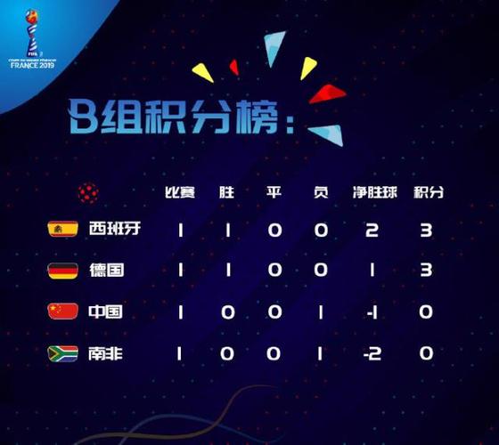 世界杯小组积分榜中国能出线吗